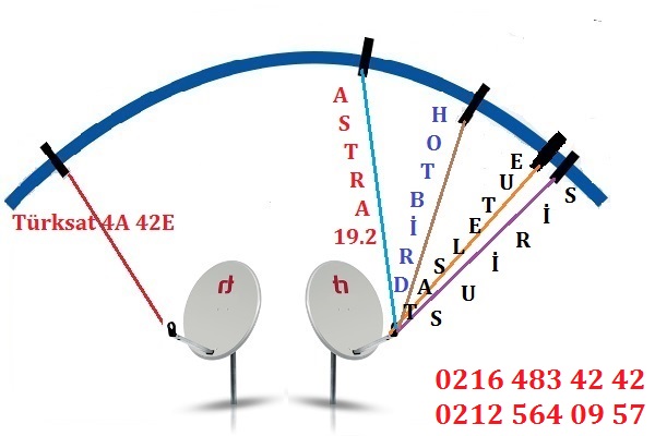 TÜRKSAT 4A GÜNCELLEME